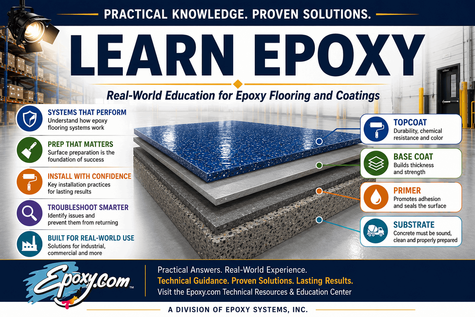 Learn epoxy